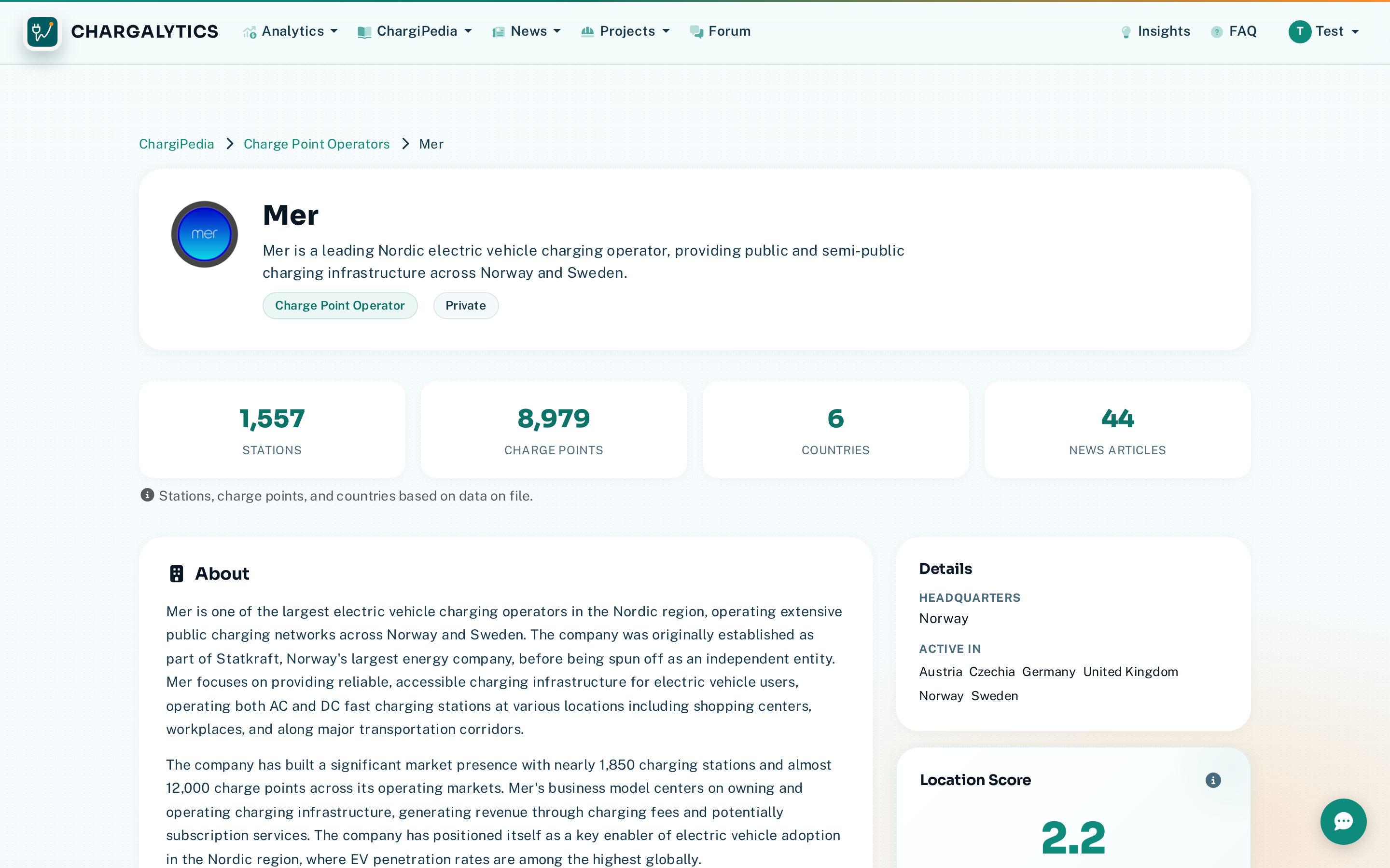 CPO profile page showing network stats, hardware, people, and execution scores