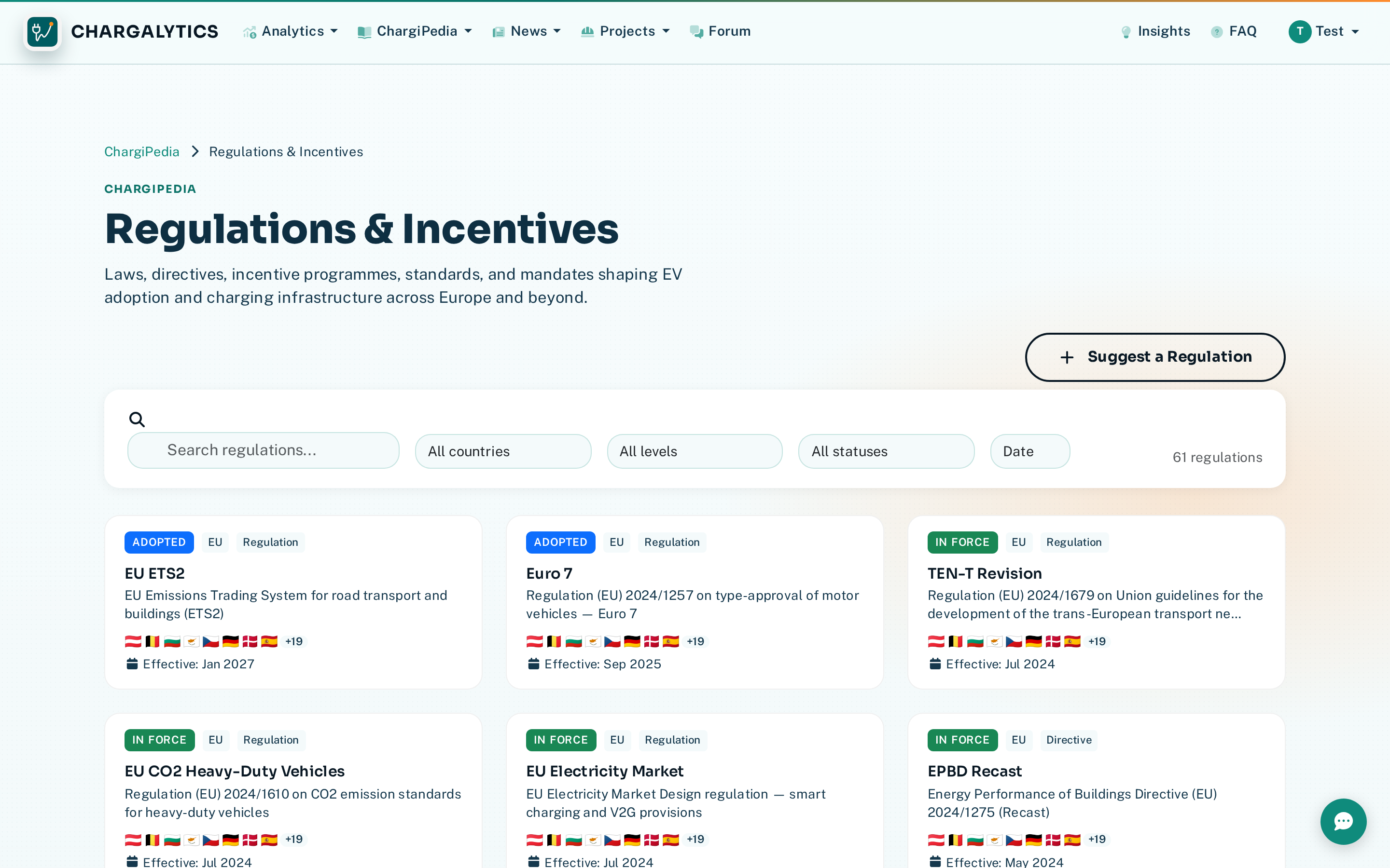 Regulations database showing policies and incentive programmes