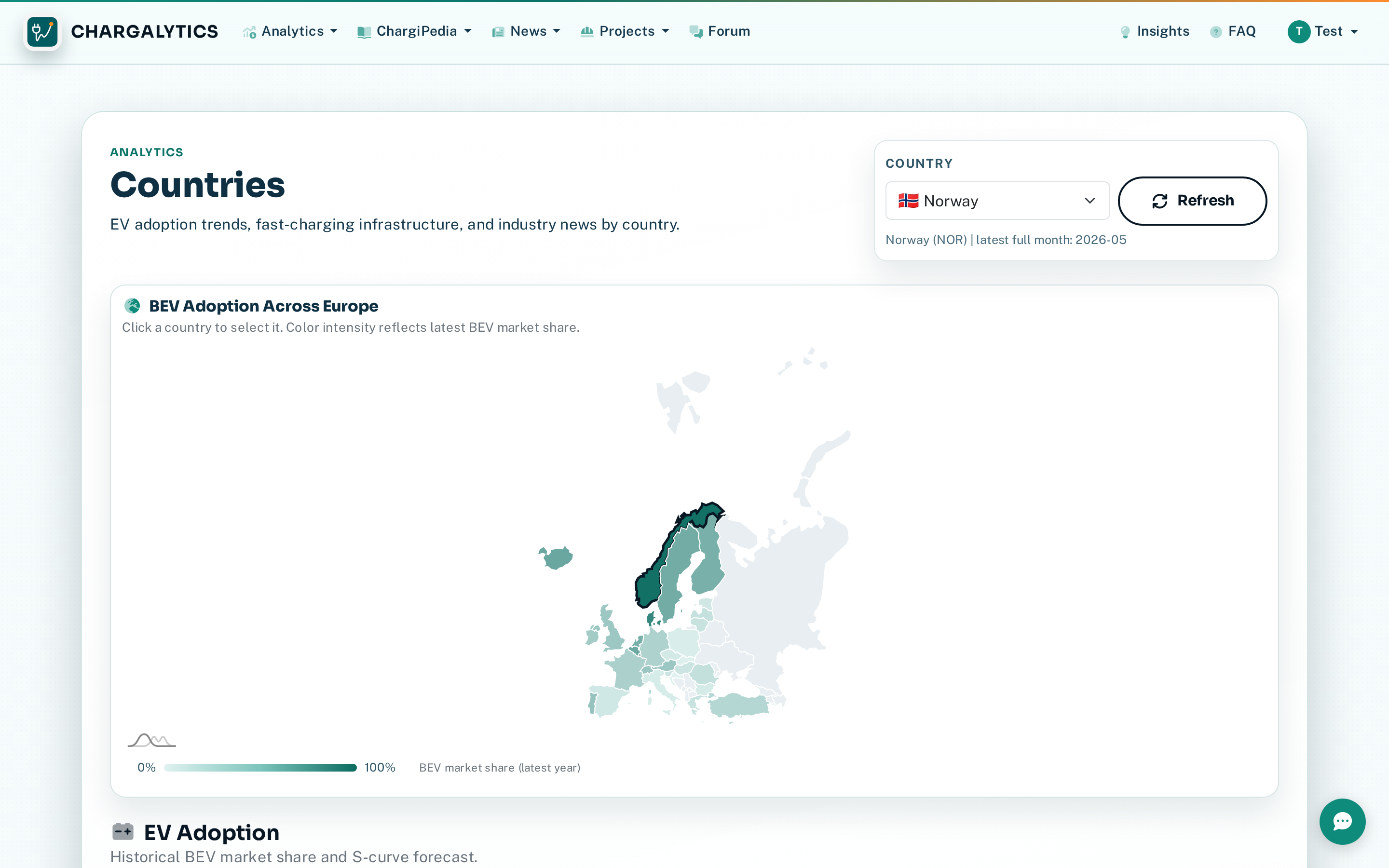 Country analytics overview with BEV adoption map and country selector