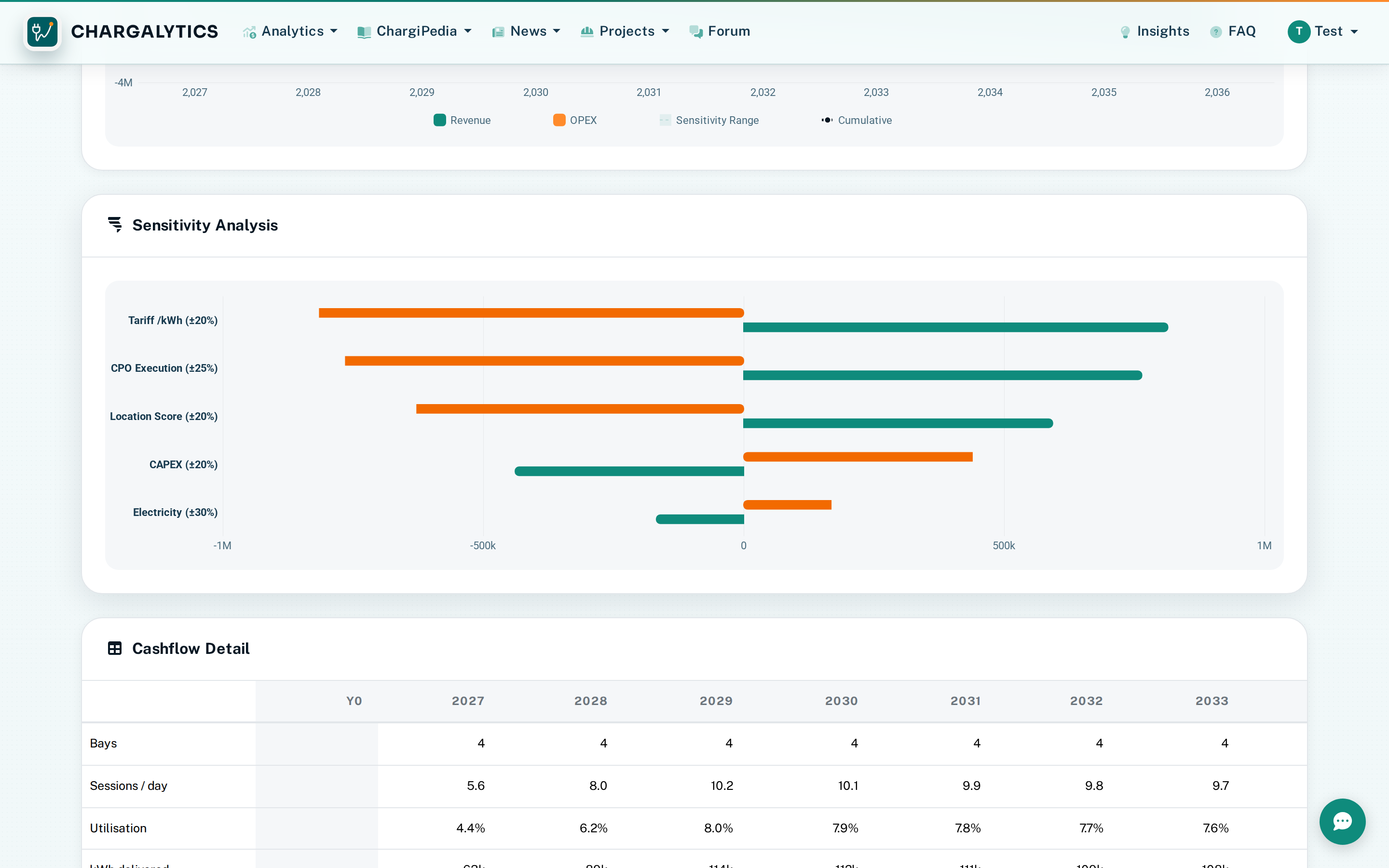 Financial charts showing monthly cashflow and cumulative return