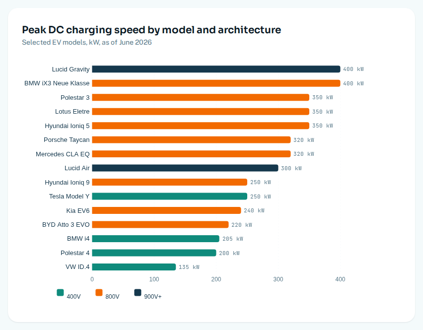 Trh OEM výrobců nabíječek před veletrhem Power2Drive 2026